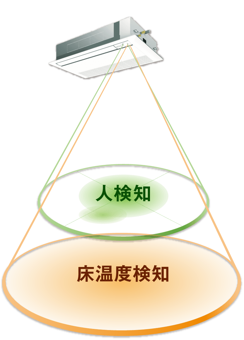 2つのセンサーの画像